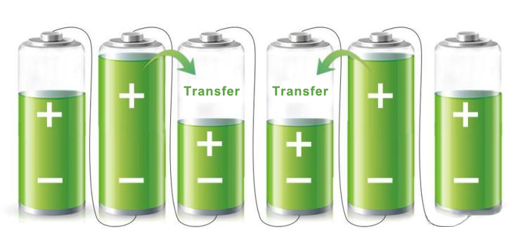 current transfer perpindahan saat ini