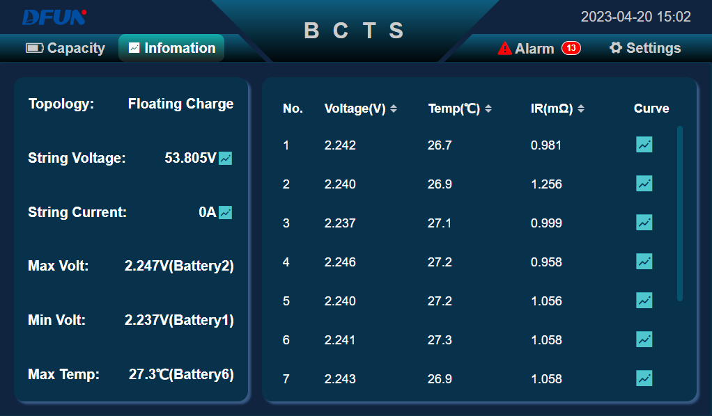 Battery parameters Parameter baterai