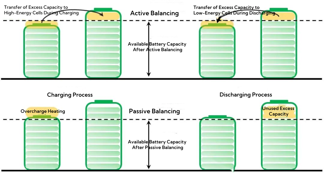 passive and active balancing keseimbangan pasif dan aktif
