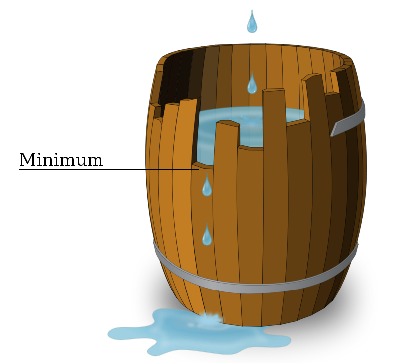 buckets effect efek ember