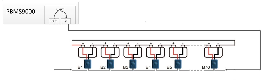 Communication Safety Redundancy Design Desain Redundansi Keamanan Komunikasi