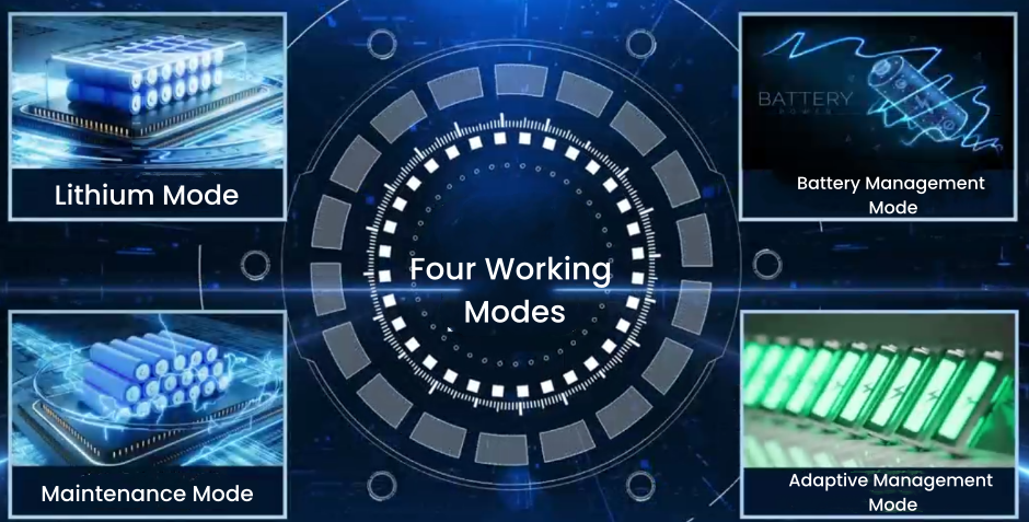 SmartLi working modes Mode kerja SmartLi