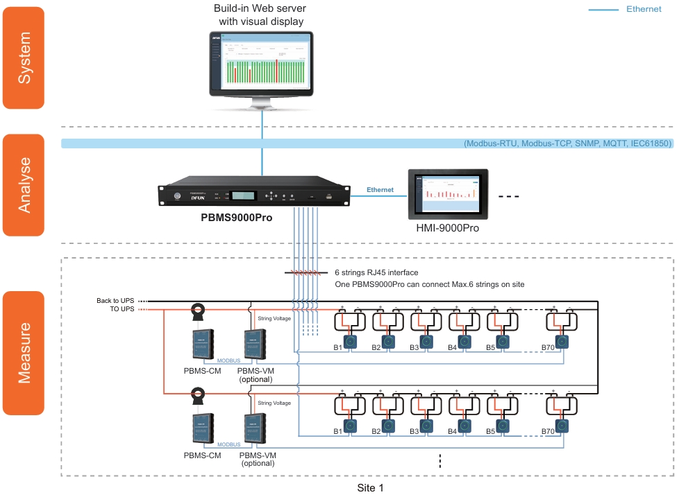 DFUN PBMS9000Pro Battery Monitoring System DFUN Sistem Pemantauan Baterai PBMS9000Pro