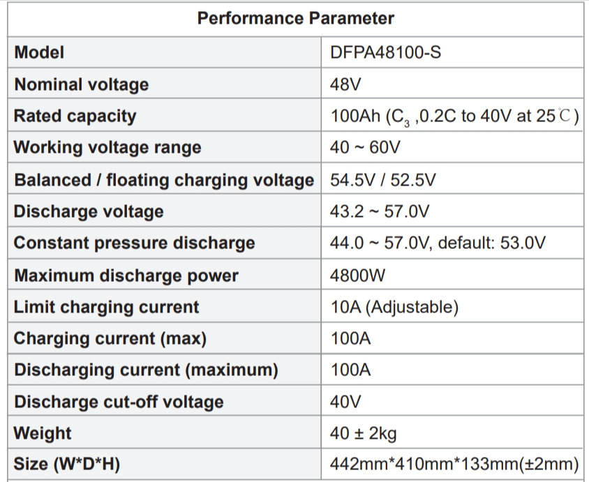 Parameter Kinerja Paket Baterai Lithium-Ion LiFePO4 DFPA48100 48V 100AH