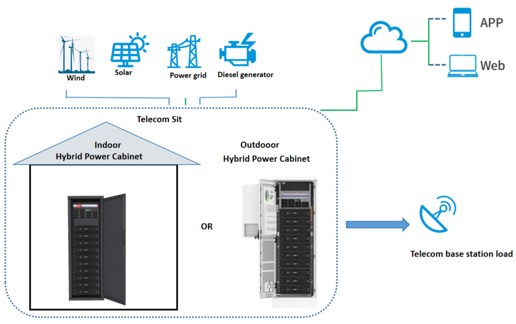 Struktur sistem baterai Lithium-ion cerdas 48v