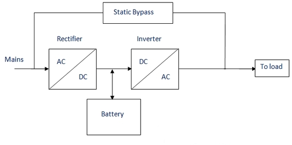 Komponen Sistem UPS