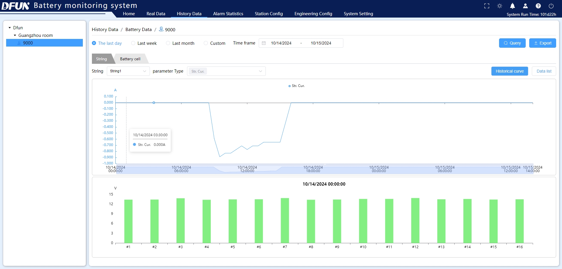 Skalabilitas BMS DFUN — Dasbor Visualisasi