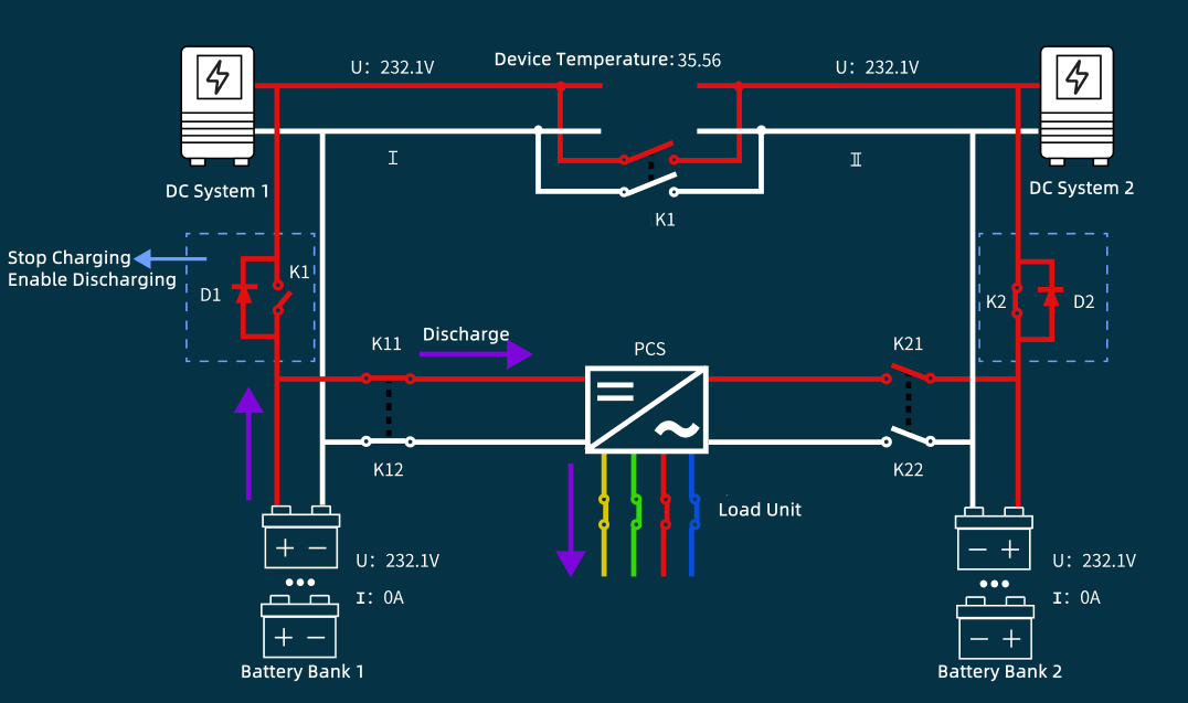 Sistem Pengujian Kapasitas Online Jarak Jauh untuk Catu Daya Operasional (110V220V)