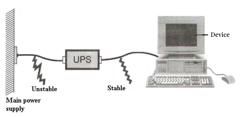 Stabilisasi Tegangan