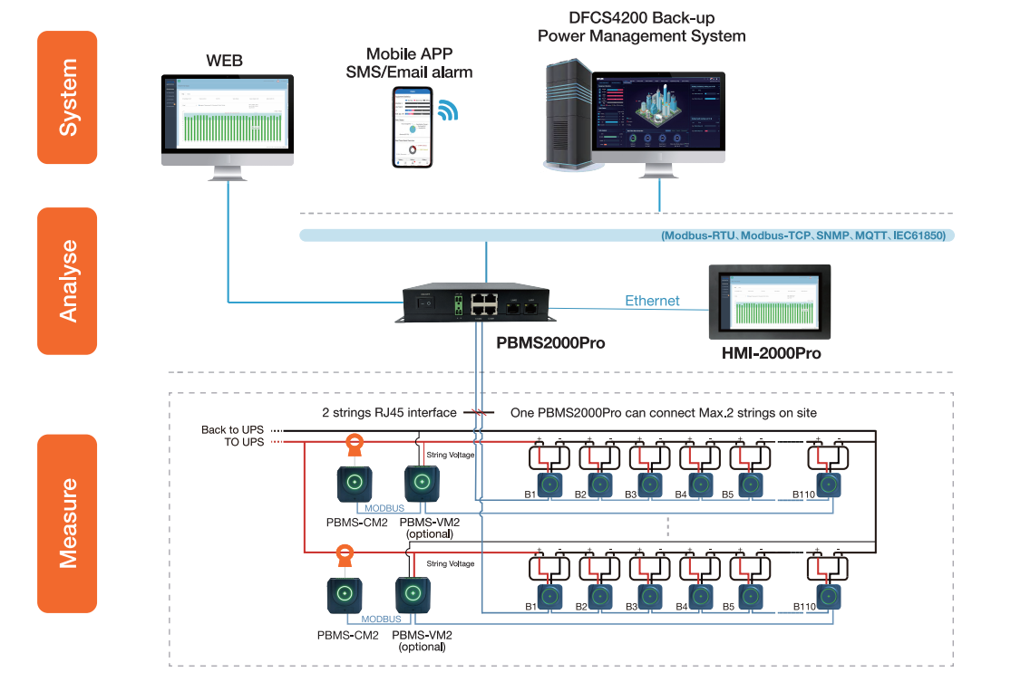 Struktur Sistem PBMS2000Pro